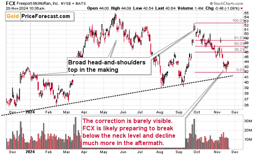 矿业股票:当前状况中的强势表现_激石外汇官网
