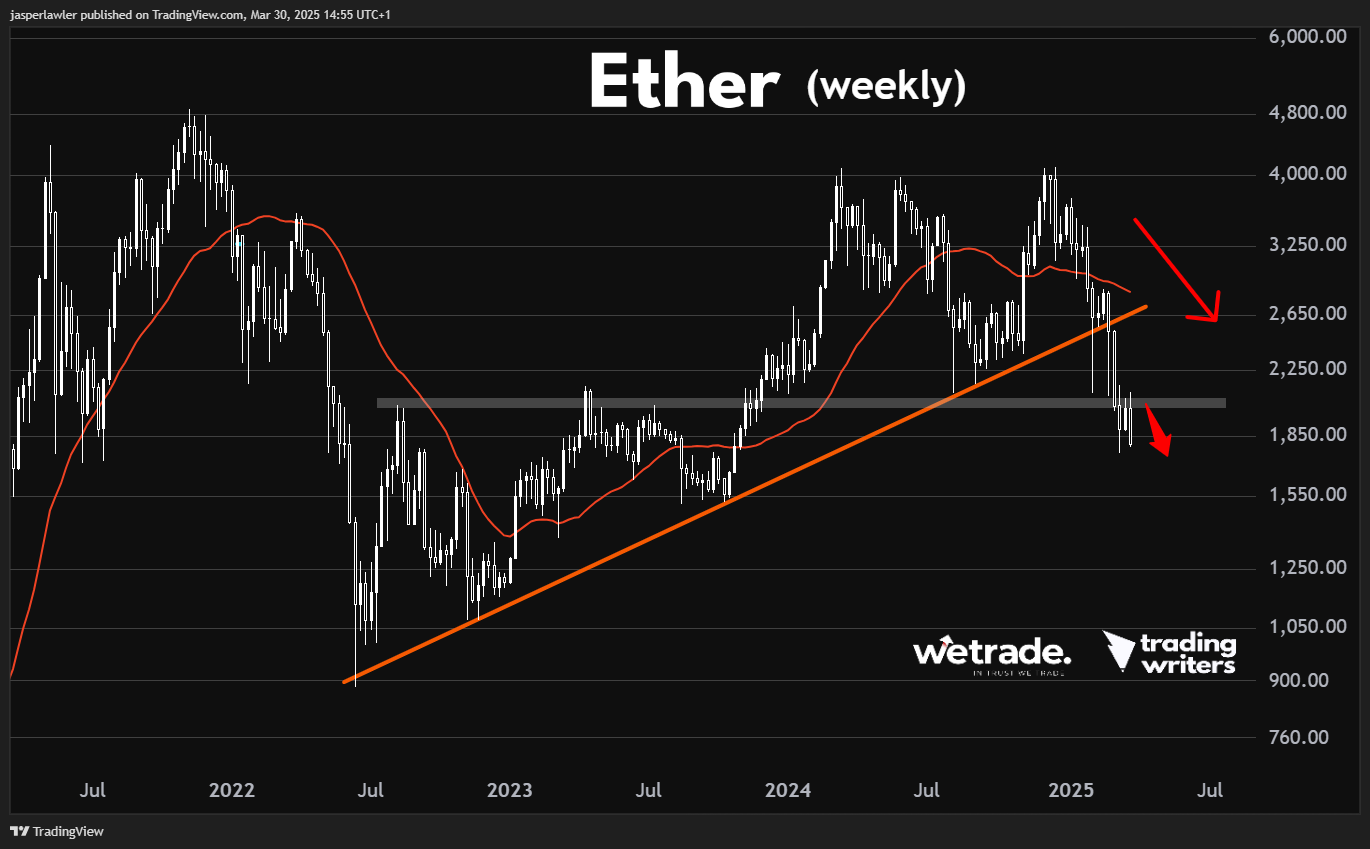 以太坊(ETH/USD)_激石外汇官网
