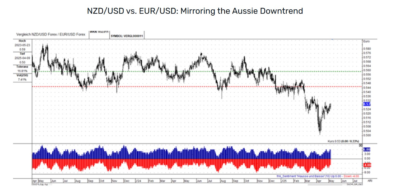 解读货币强度:分析主要货币对与EUR/USD的关系_激石外汇官网
