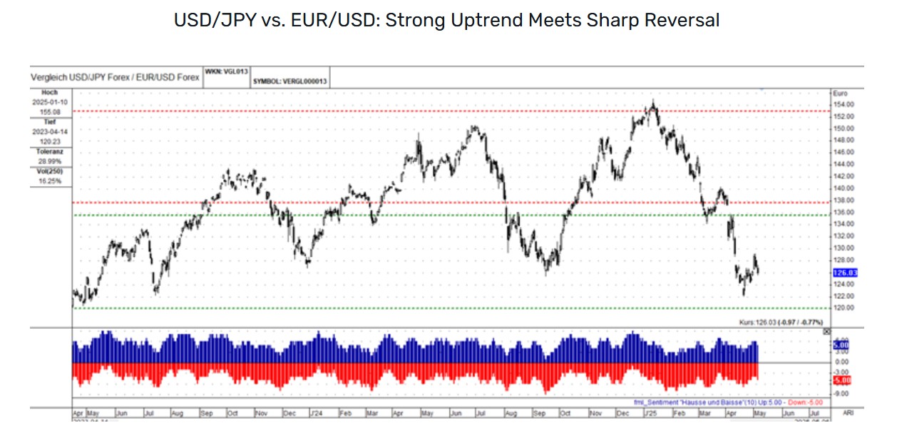解读货币强度:分析主要货币对与EUR/USD的关系_激石外汇官网