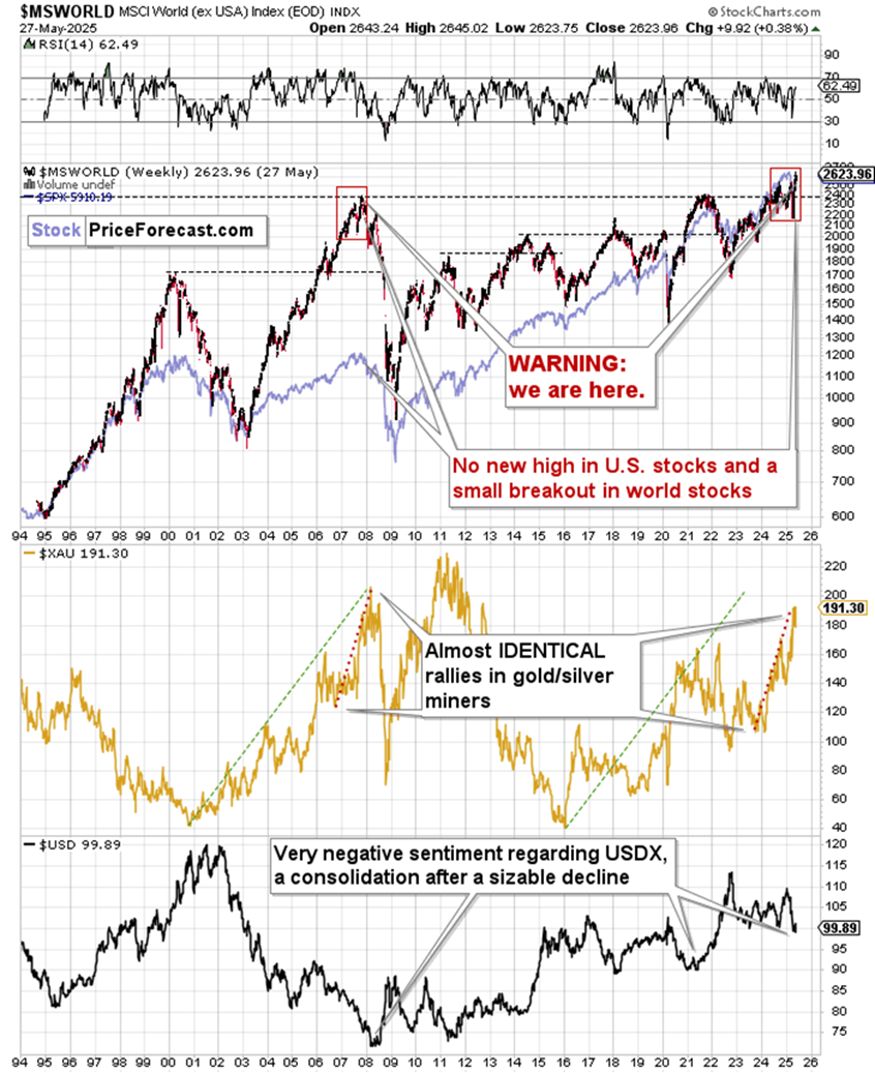 这是否意味着一些重大变化的开始？_激石外汇官网