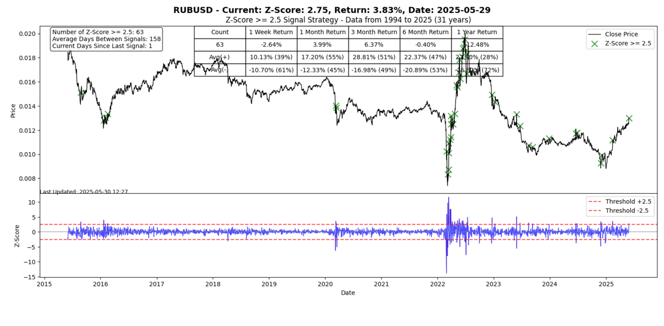 S2N筛选警报_激石外汇官网