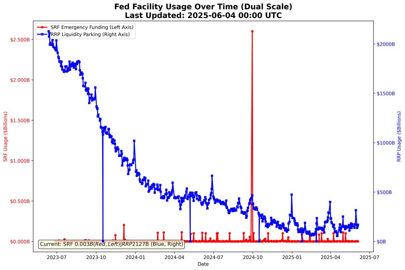 快速致富的秘密