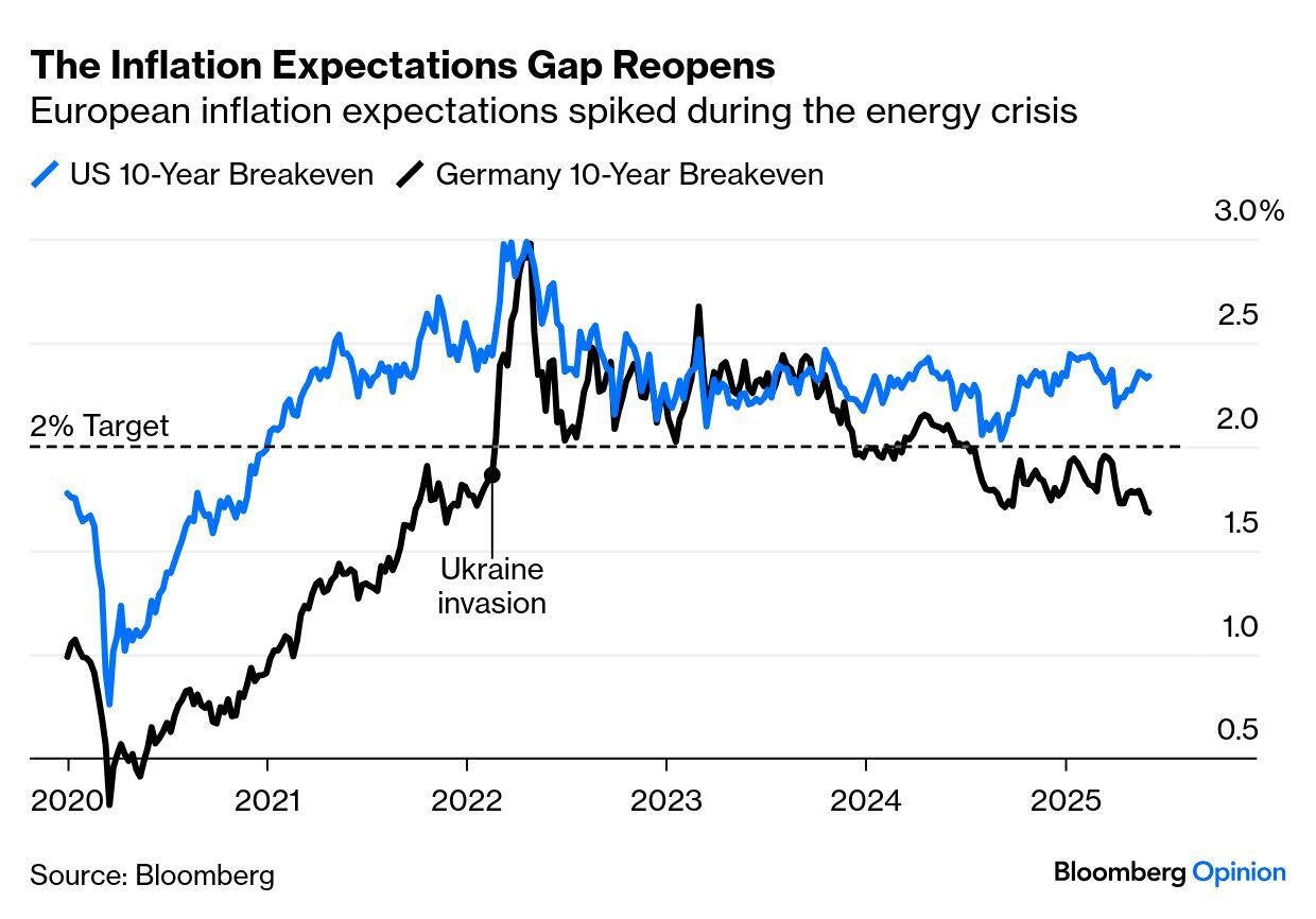 S2N 观察_激石外汇官网