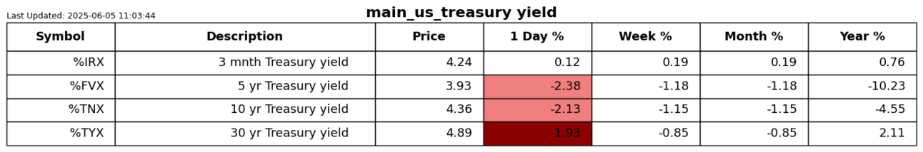 S2N 表现回顾_激石外汇官网
