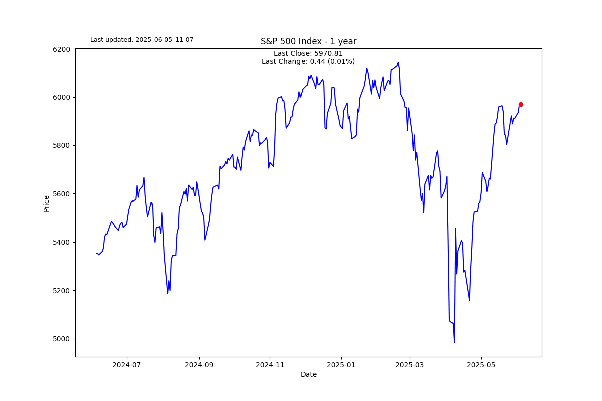 S2N 图表画廊_激石外汇官网