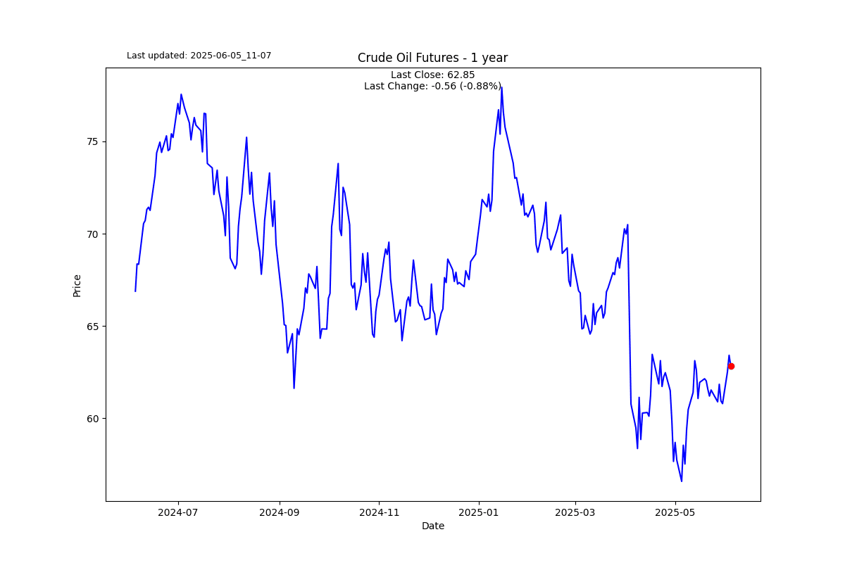 S2N 图表画廊_激石外汇官网