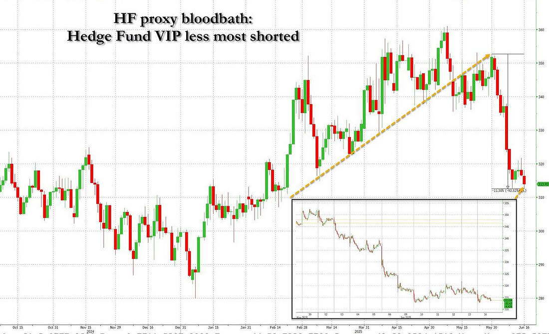 零售市场狂欢：短线挤压回归，对冲基金街头受挫_激石外汇官网