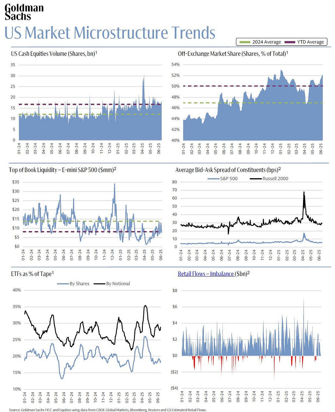 零售市场狂欢：短线挤压回归，对冲基金街头受挫_激石外汇官网