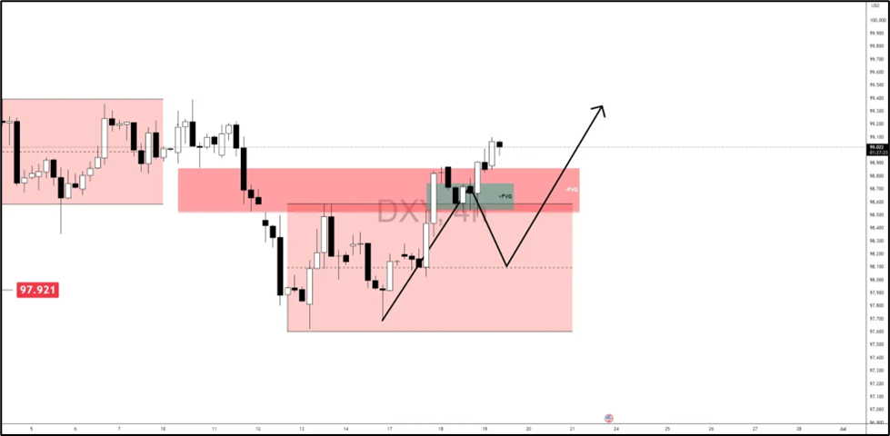 看涨案例_激石外汇官网