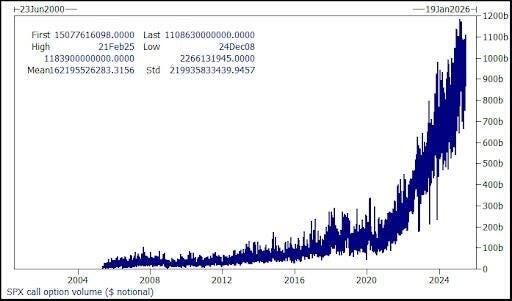 停火引发上涨：科技猛涨，油价崩溃，鲍威尔被质询时gamma狂欢_激石外汇官网