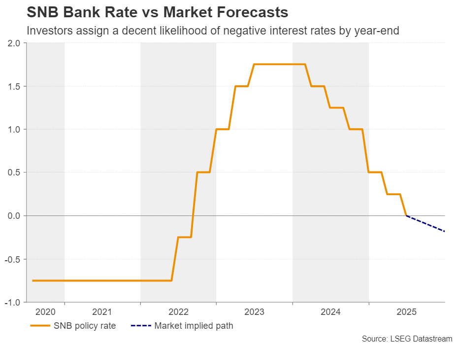 法郎是最大赢家_激石外汇官网