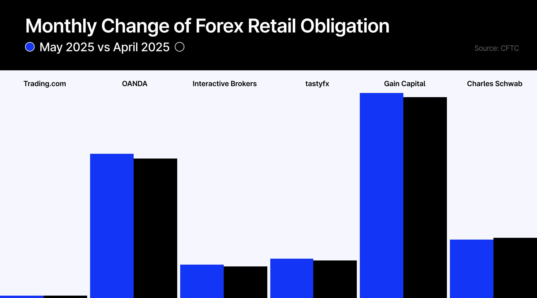 存款流向反映交易情绪_激石外汇官网