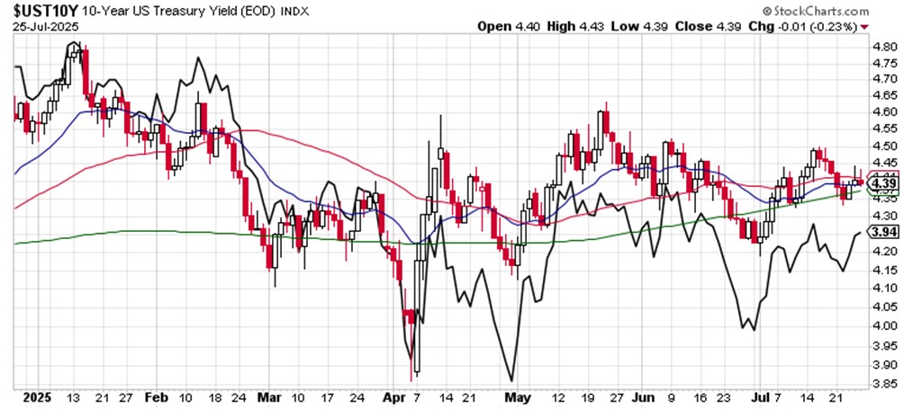 什么可能会让这个市场下滑?_激石外汇官网