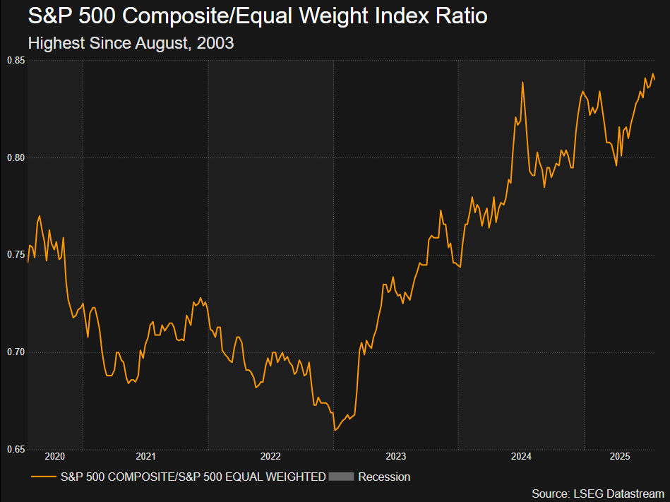 贸易协议的热度减退，美元的肌肉记忆再次显现